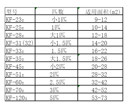 靖江空调维修